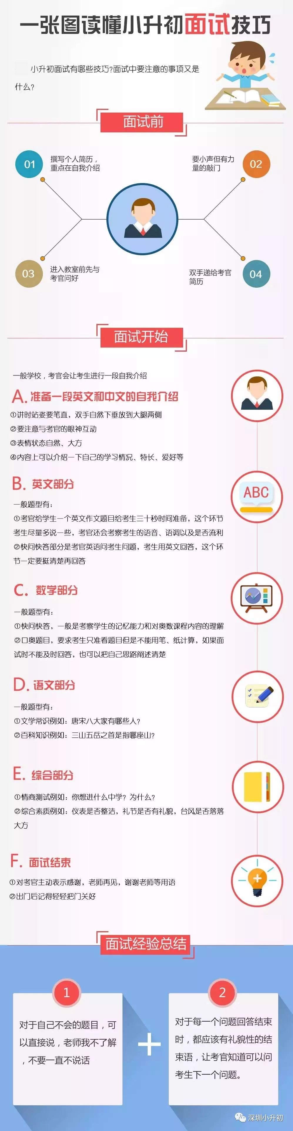 深圳外国语面试选拔解读，附小升初名校面试技巧