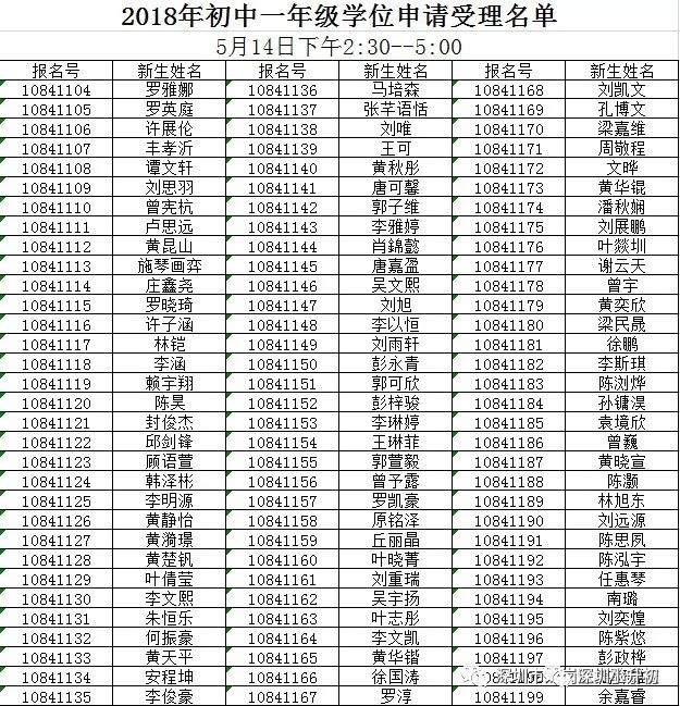 深圳2018小升初家长注意，这些学校初一学位申请提示请收好！