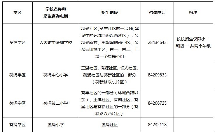 2018年深圳10区小学学区划分查询+各校招生地段图盘点！